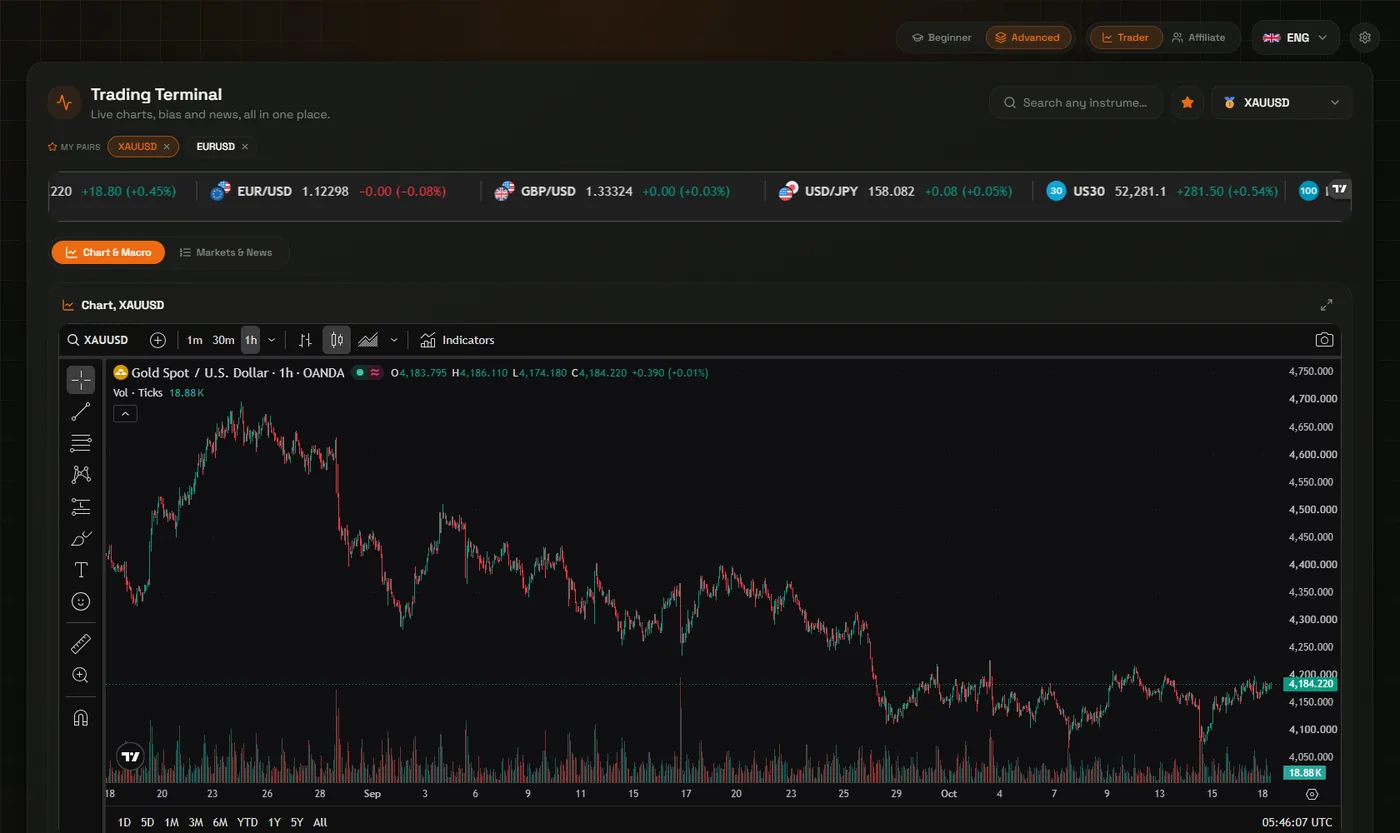 Accurate trading terminal with a live XAU/USD chart and watchlist