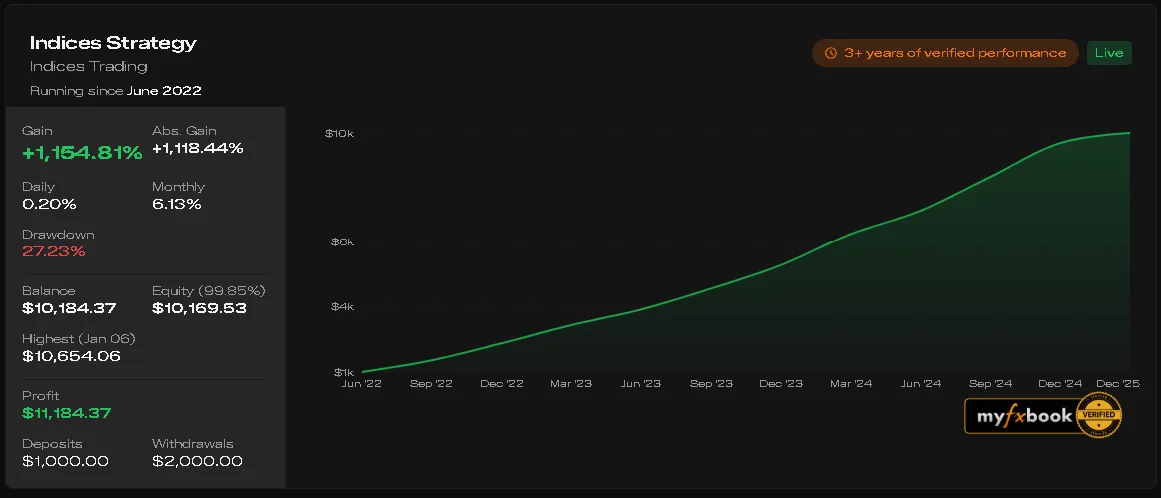 Automation copier example two screenshot from the Unshakable Traders community.