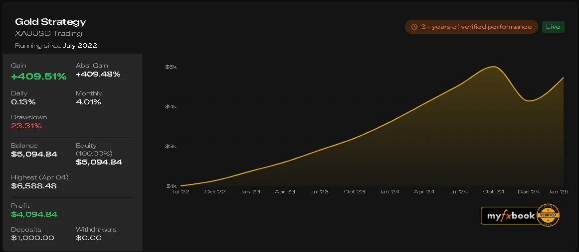 Automation copier example three screenshot from the Unshakable Traders community.
