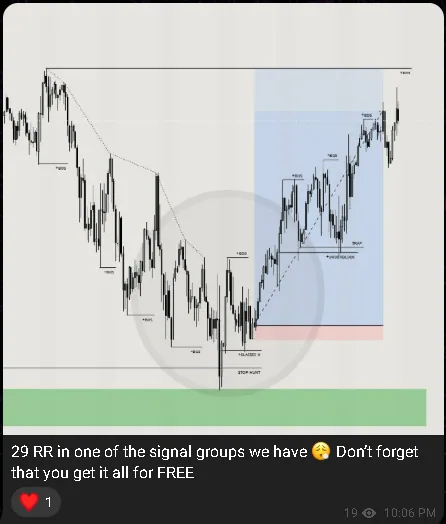 Gold setup example screenshot from the Unshakable Traders community.