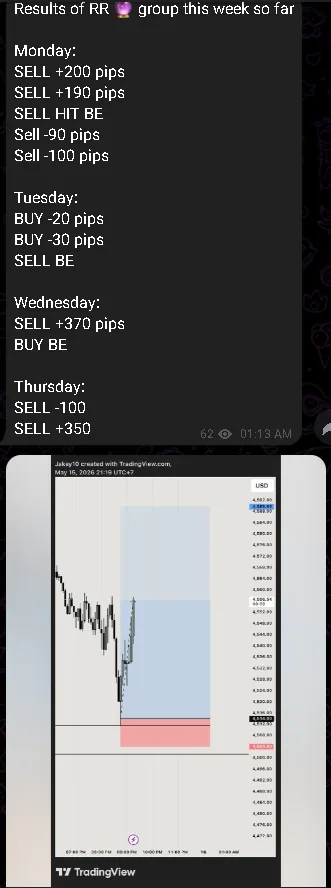 Signal call with chart screenshot from the Unshakable Traders community.