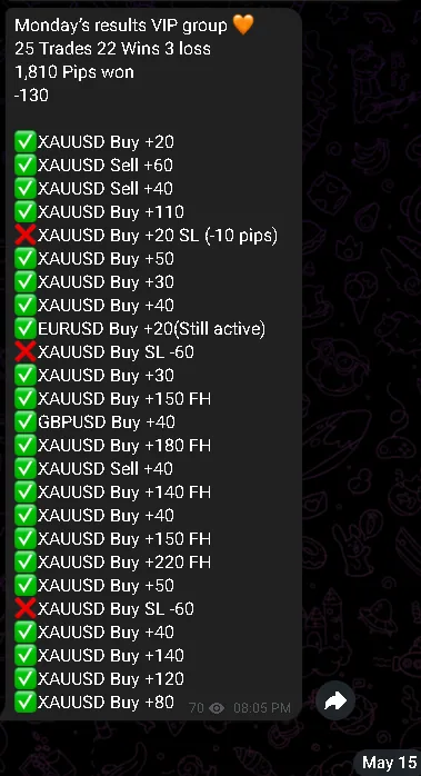 Monday VIP signal results screenshot from the Unshakable Traders community.