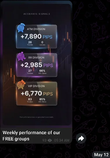 Weekly free-group performance screenshot from the Unshakable Traders community.