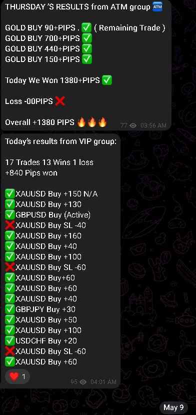 Intraday signal list screenshot from the Unshakable Traders community.