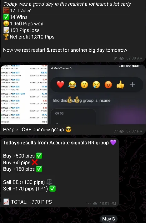 Daily result recap screenshot from the Unshakable Traders community.