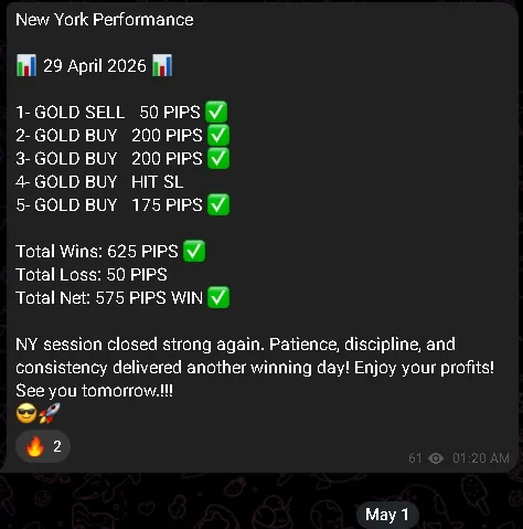 New York session performance screenshot from the Unshakable Traders community.