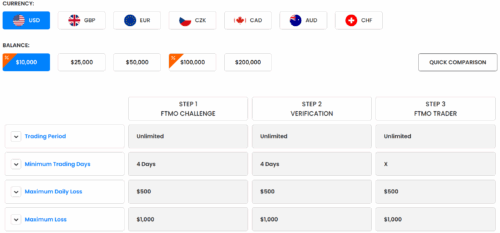FTMO proprietary trading platform, rules, and overview - Preview 2