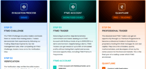 FTMO proprietary trading platform, rules, and overview - Preview 4